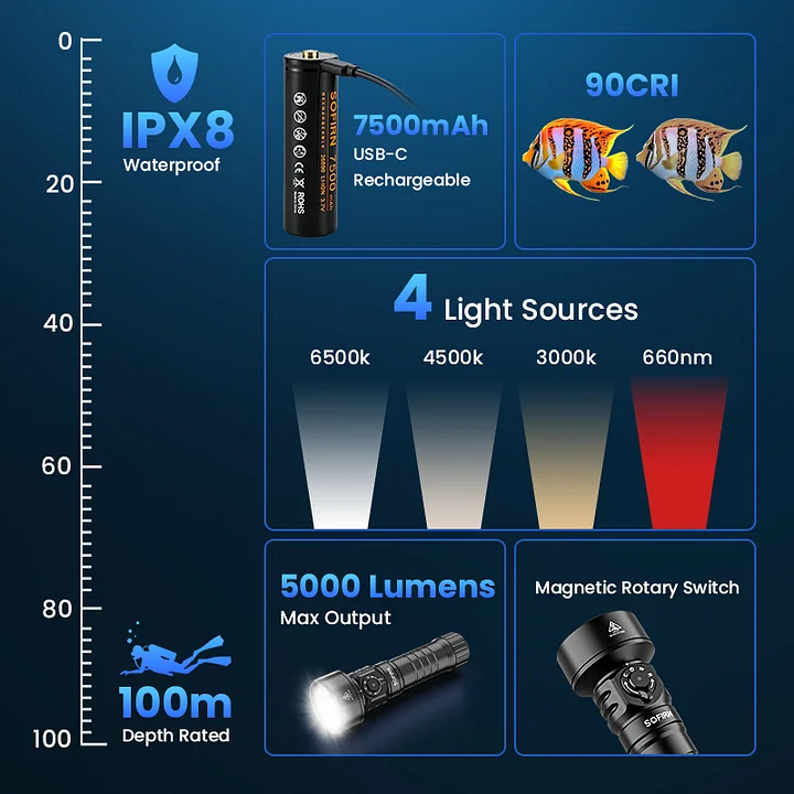 SD11 5000LM IPX8 Scuba Diving Flashlight Red Light | Sofirn