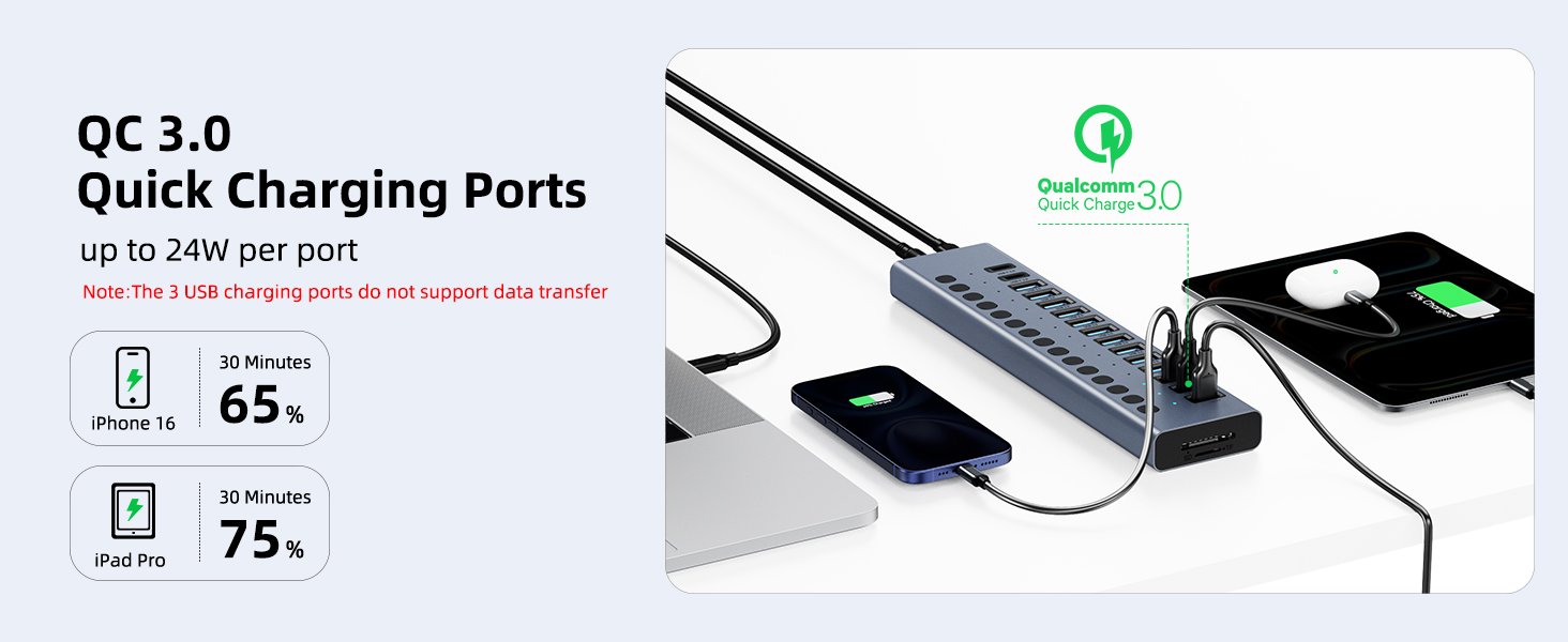 Powered USB Hub