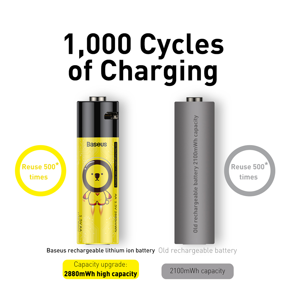 

Baseus AA Rechargeable Lithium-ion Battery High Capacity 2880mWh w/ Cable, 4 pcs, 501 Original