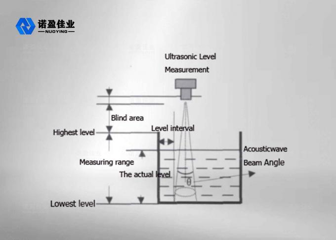 SS304 Ultrasonic Level Transmitter 220VAC Liquid Level Transmitter 0