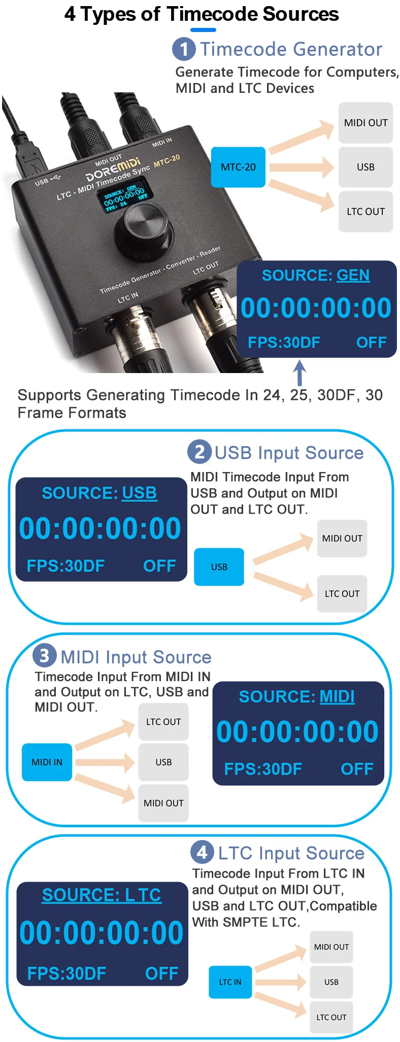 LTC-MIDI Timecode Sync MTC-20