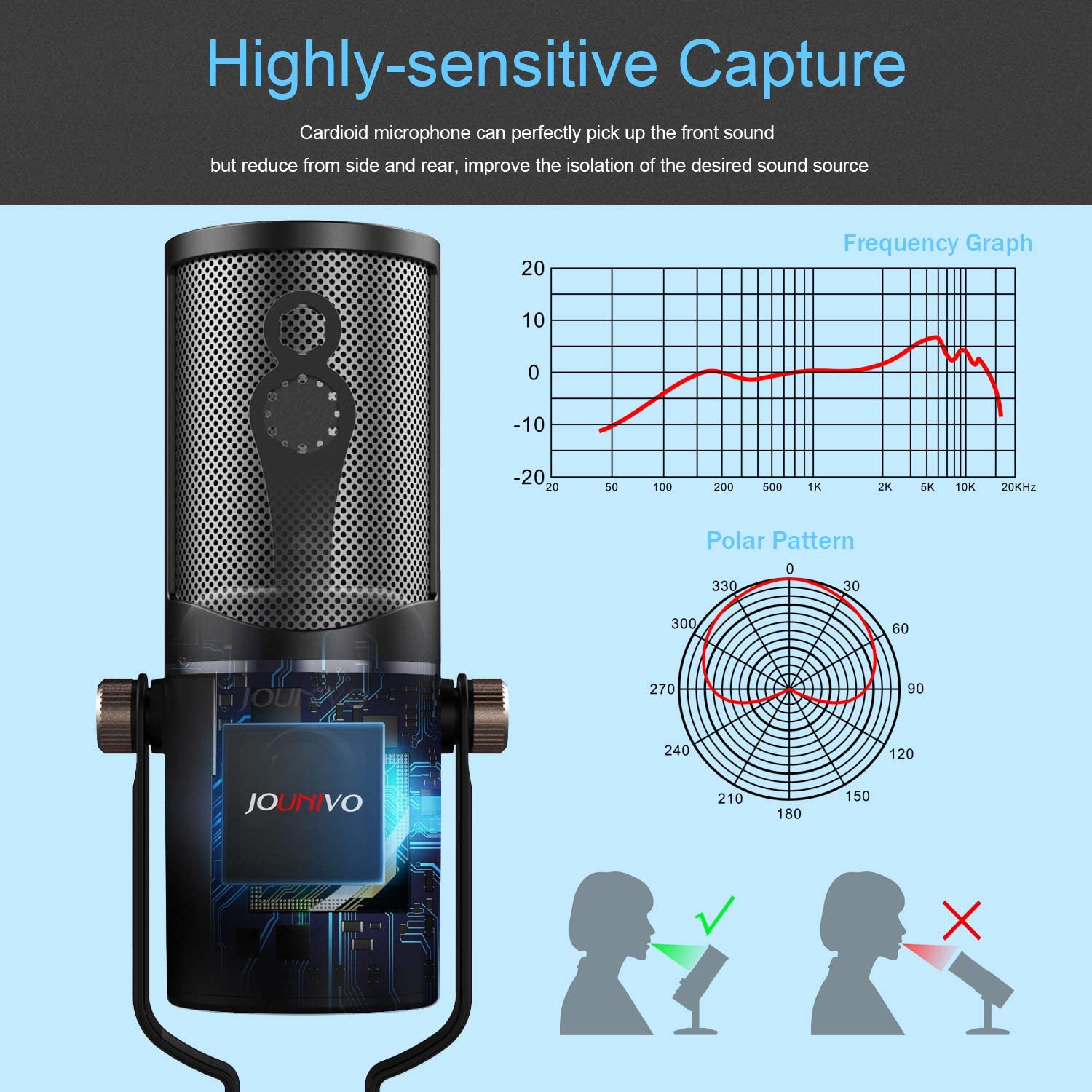 USB Microphone Computer Cardioid Condenser Mic, JOUNIVO PC Laptop