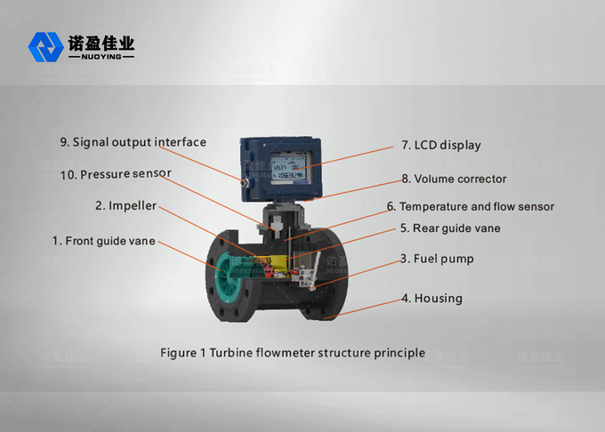 Three Wire Explosion Proof Flow Meter 4-20mA RS485 24VDC 0