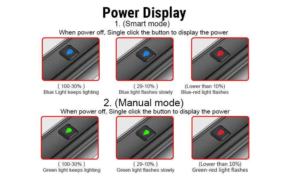 Power Display