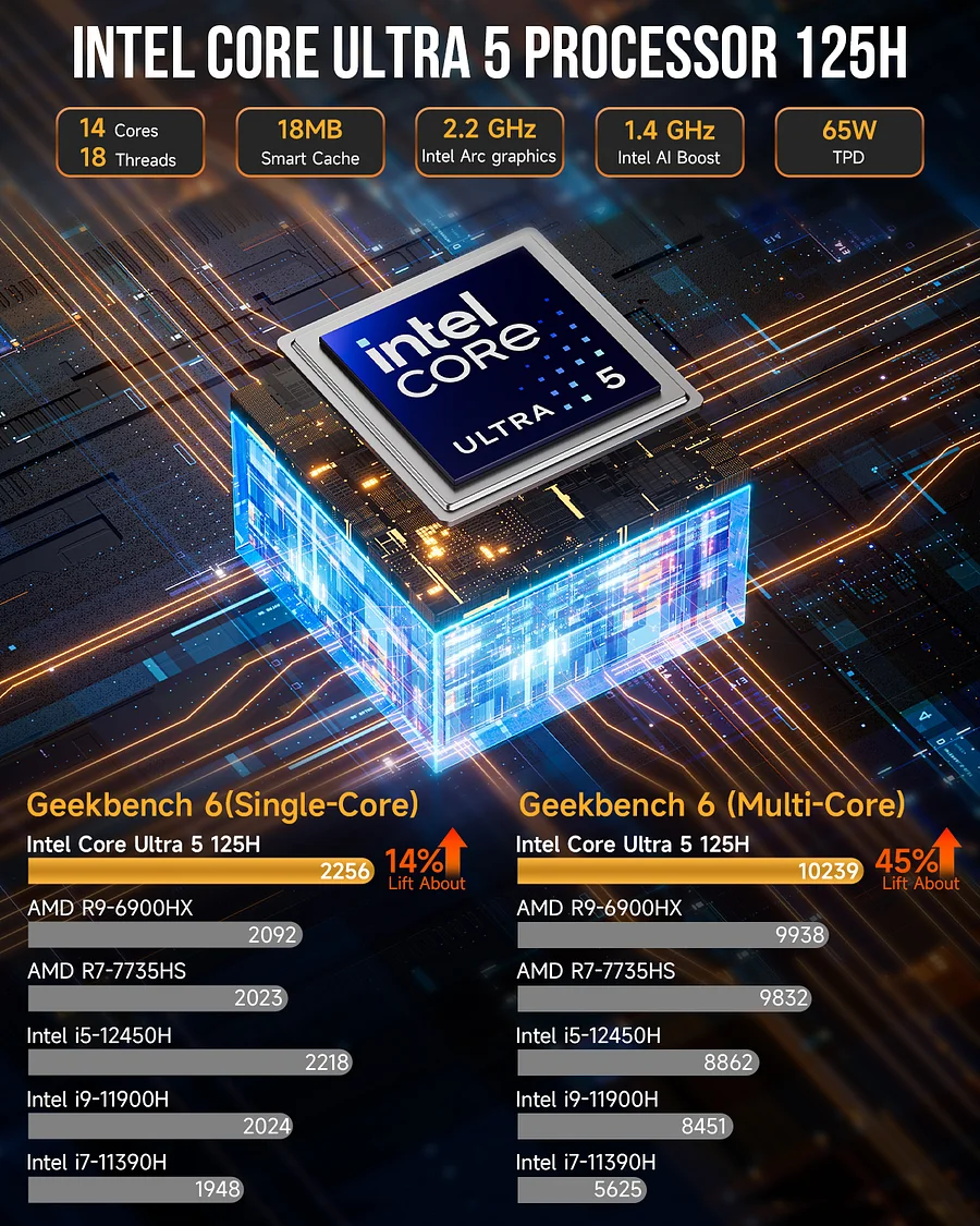 Intel Ultra 5 125H Mini PC--NucBox K9