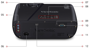 ViewSonic PJD7720HD 3200 Lumens 1080p HDMI Home Theater Projector