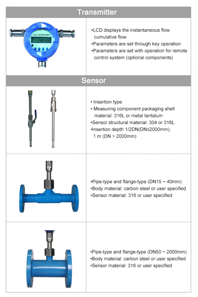 4MPa Air Insertion Mass Flow Meter 316 Stainless Steel DN4000mm 2