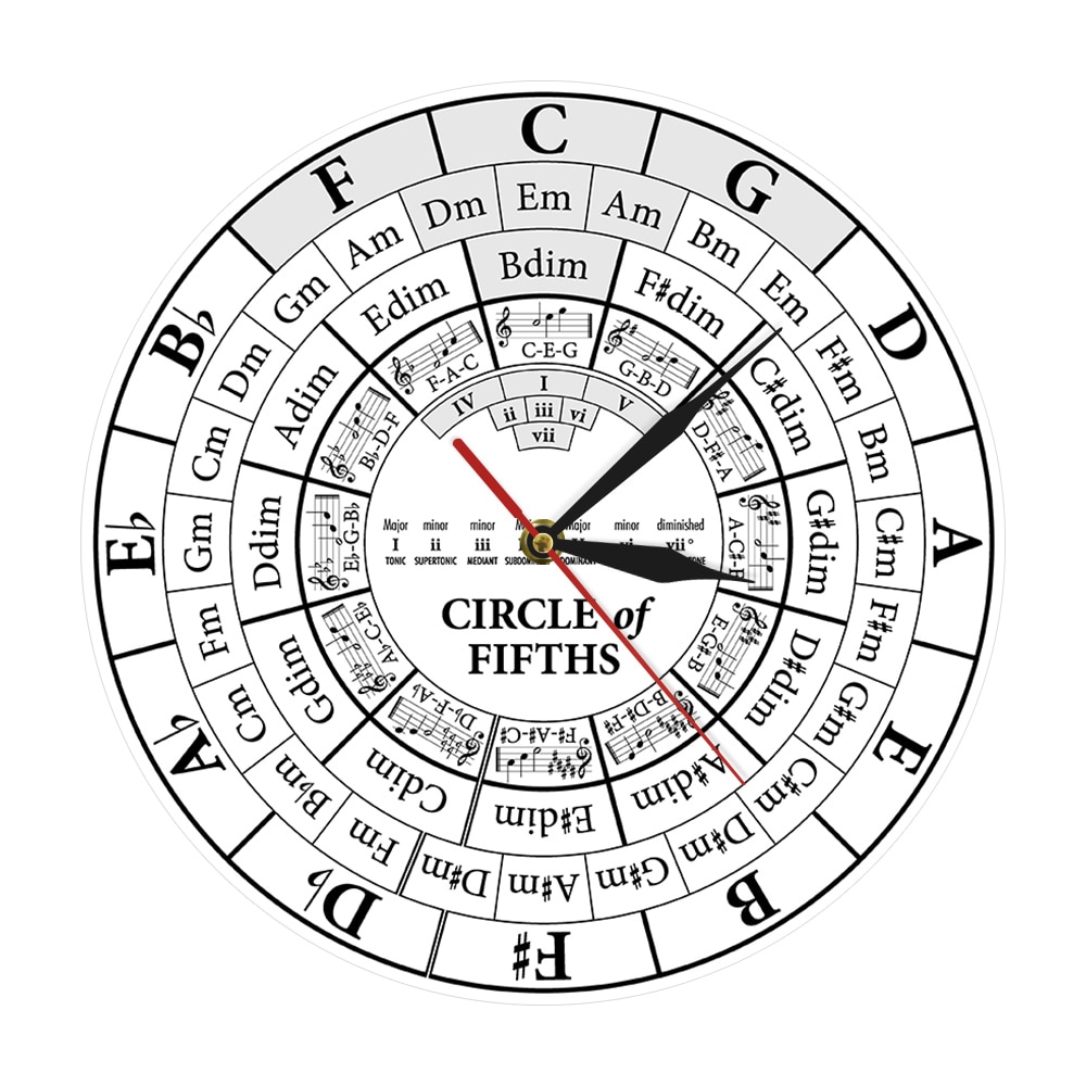 

Musician Harmony Theory - Frameless Acrylic Wall Clock, 501 Original