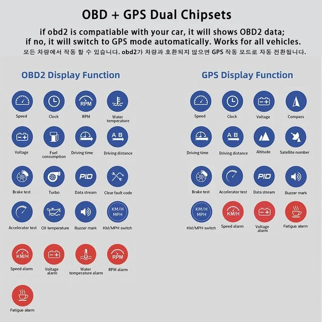 Car OBD multi-function LCD instrument modified head-up display