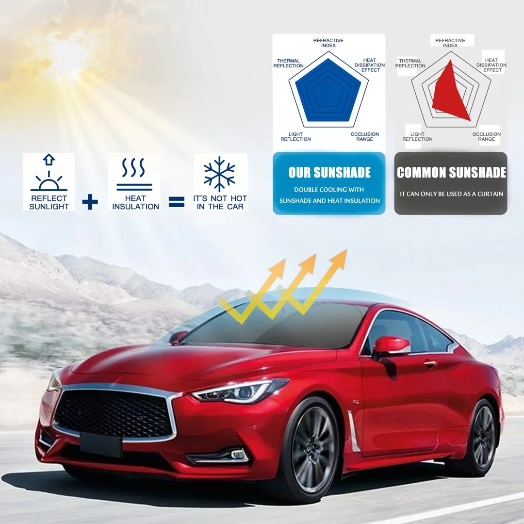 Privacy Car Sunshield Front Windshield Heat Shield
