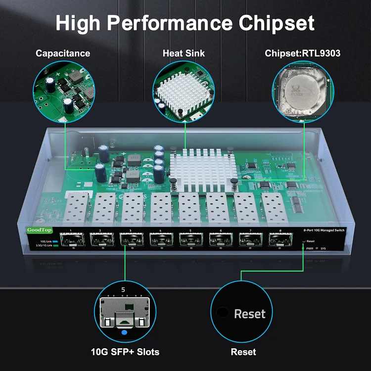 GoodTop 8 Port 10Gb Smart Web Managed SFP+ Switch,10G