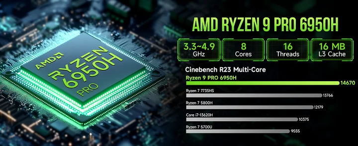 GMKtec AMD Ryzen 9 PRO 6950H Mini PC--NucBox M7 Pro 309.99