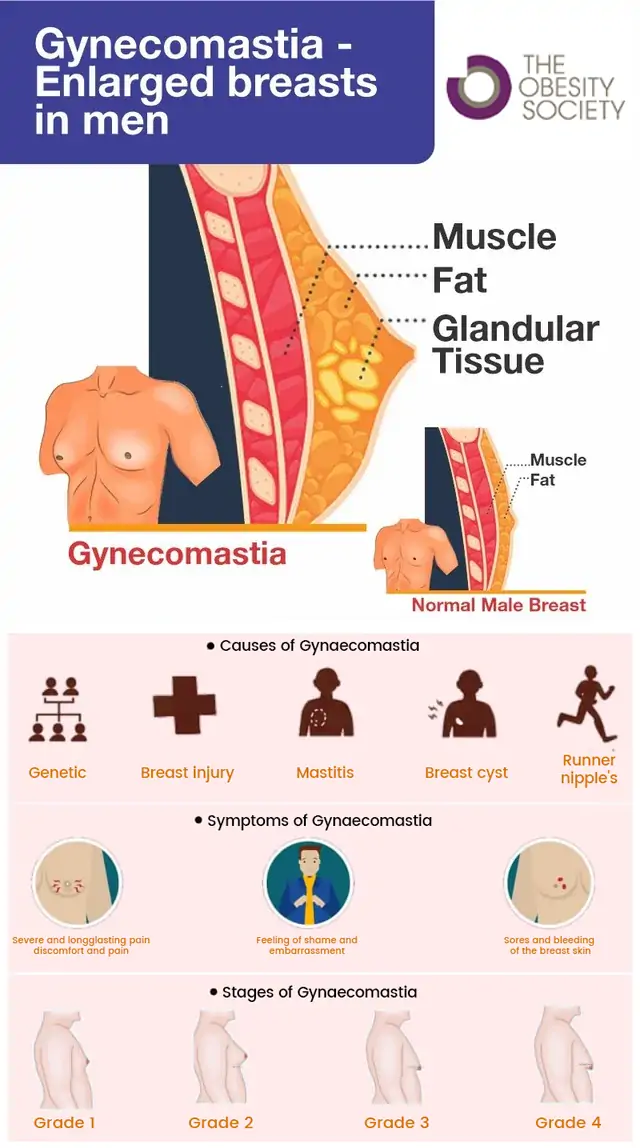 Bulkrion® VIRILX MALE BODY TONIG