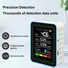 5-in-1 Air Quality Monitor CO2 Detector USB Charging Portable for Indoor Outdoor