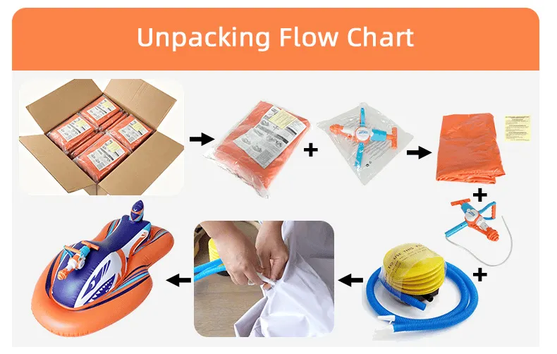 Package contents of inflatable jet ski
