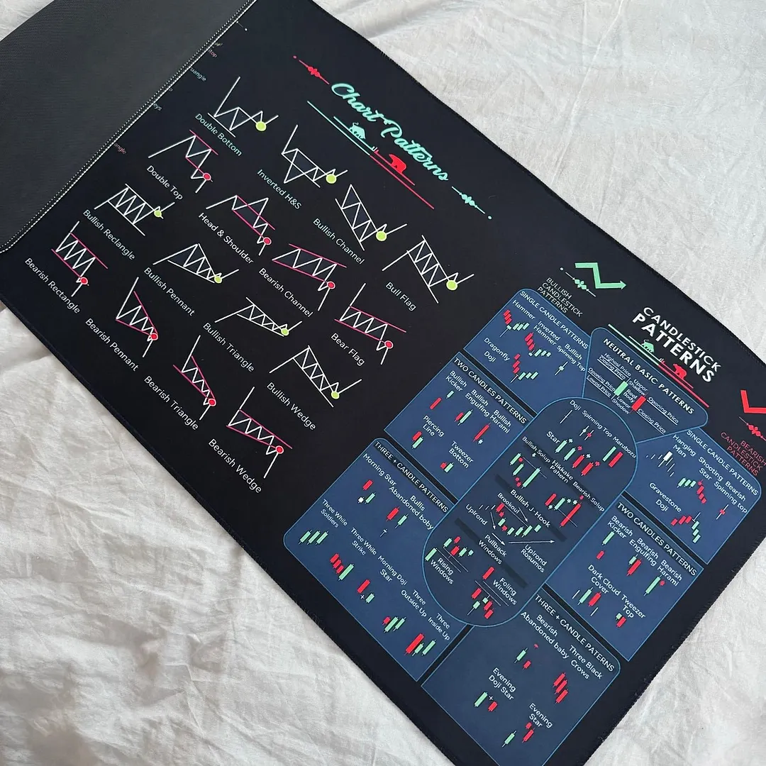 🔥Last Day 49% OFF-Stock Market Mouse Pad