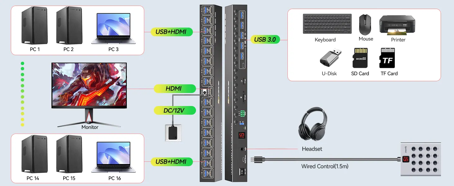 16 port hdmi kvm switch 16 pc