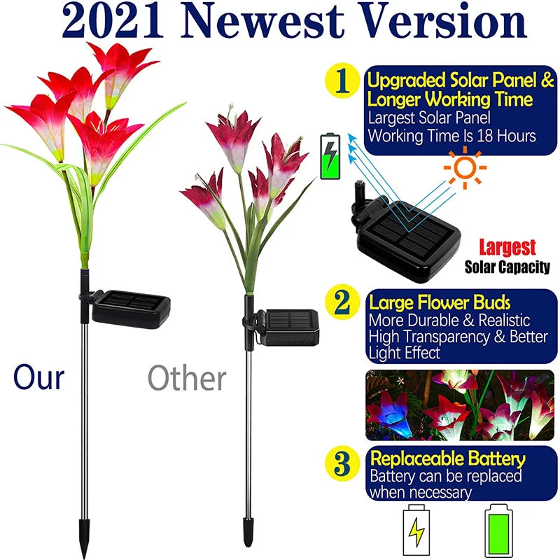 Solar Lights Outdoor -  Solar Garden Lights, Multi-Color Changing Lily Solar Flower Lights for Patio,Yard Decoration, (2 Pack Purple and White)