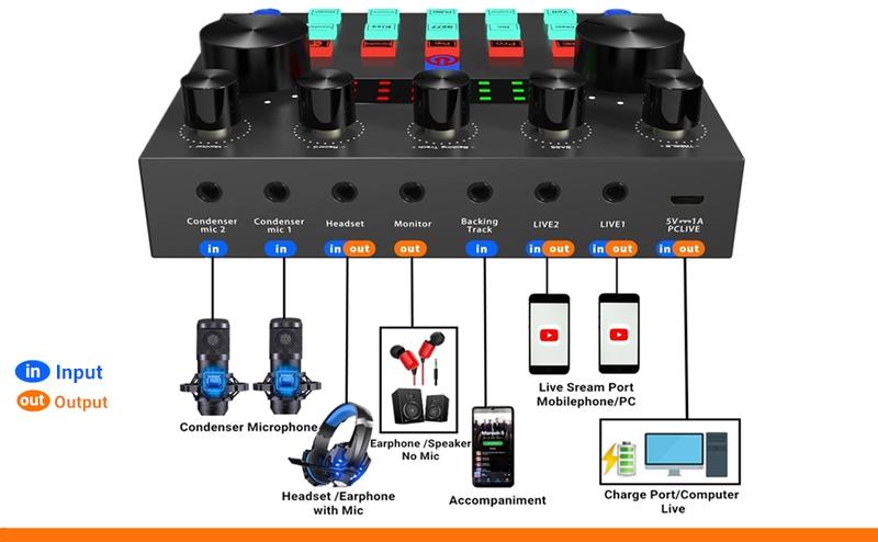 Product Introduction of Podcast Equipment Bundle. BM800 Podcast Microphone Bundle with V8s Voice Changer. Condenser Microphone Recording Studio Package for Podcasting Live Streaming Singing PC Mobile TikTok YouTube 8