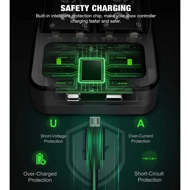 DinoFire Xbox Charger Station for Xbox Rechargeable Battery Pack with 3x2550 mAh Controller Battery Pack