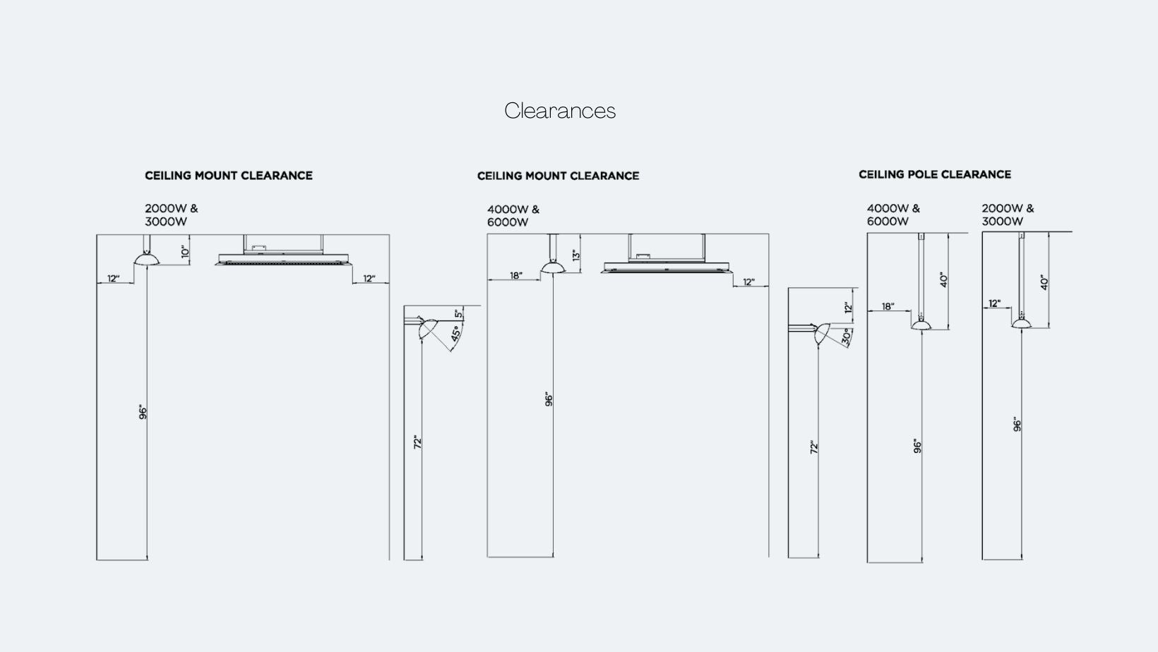 Clerances