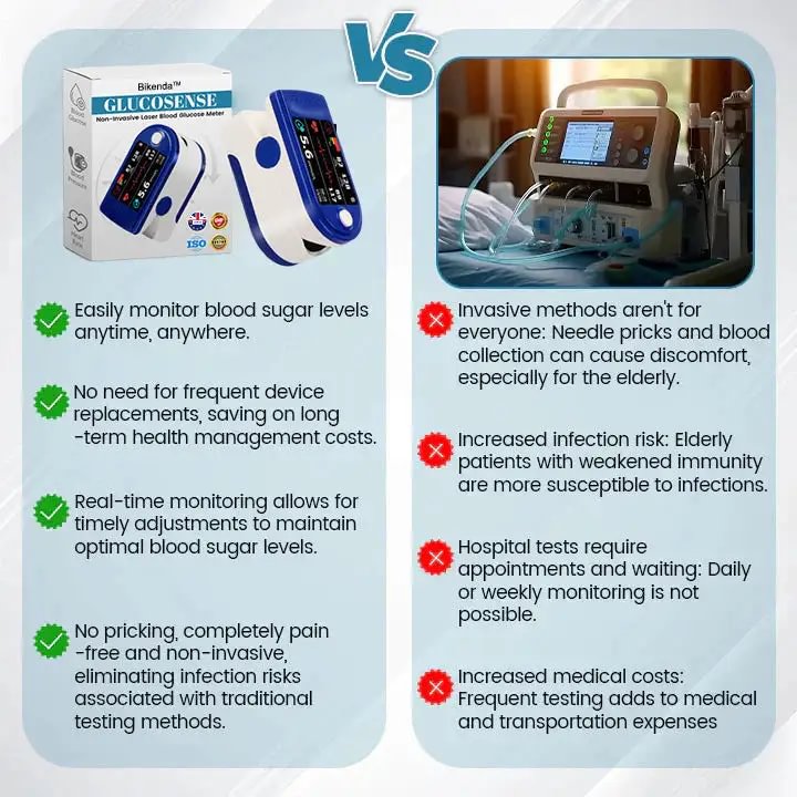 	𝗕𝗶𝗸𝗲𝗻𝗱𝗮&trade; Next-Generation Intelligent Multifunctional Non-Invasive Laser Blood Glucose Meter