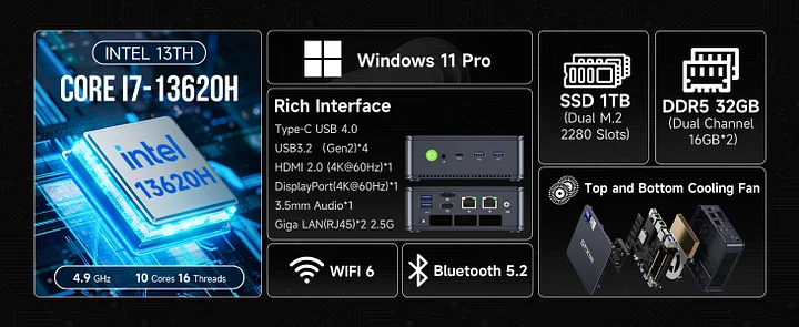 Amazon.co.jp: GMKtec ミニpc 第13世代インテル Core i7 13620H