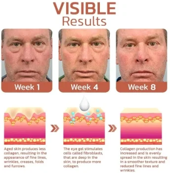 ⏰Promotion 49% OFF - Crocodile Oil Treatment & Repair Eye Cream