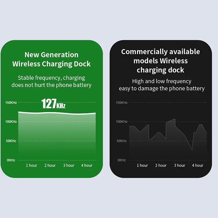 Three In One Multi-Function Wireless Charger