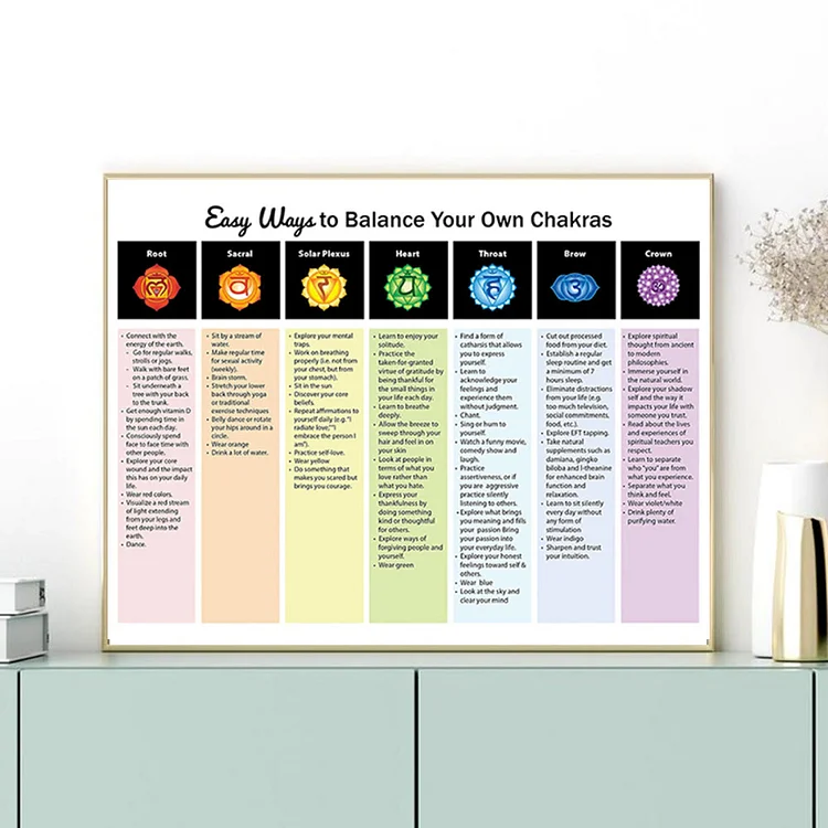 Olivenorma Chakra Chart Print Human Aura Energy Balancing Poster