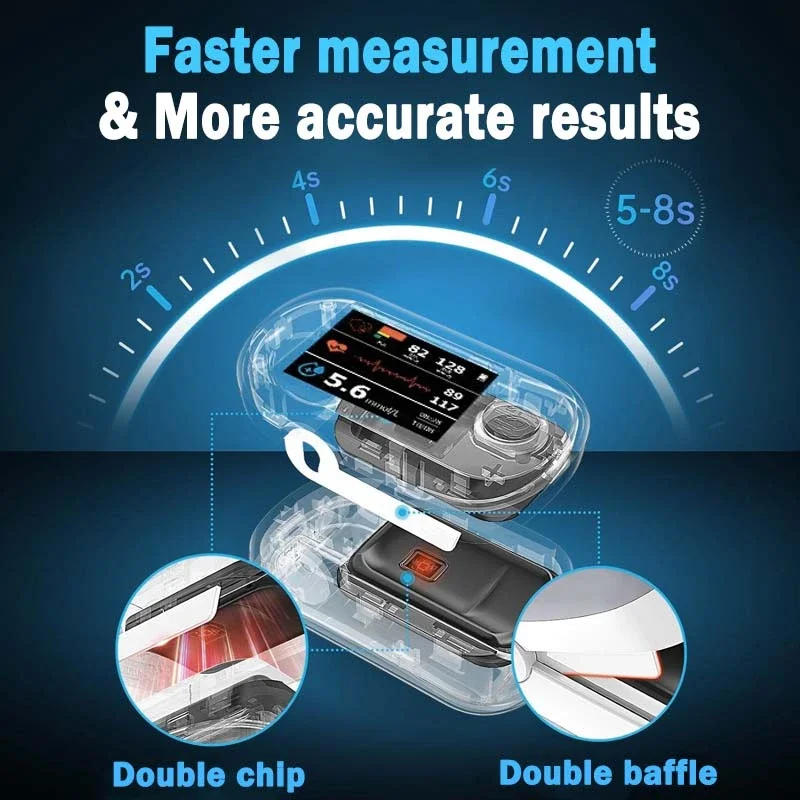 High Precision Non-invasive Glucose Meter