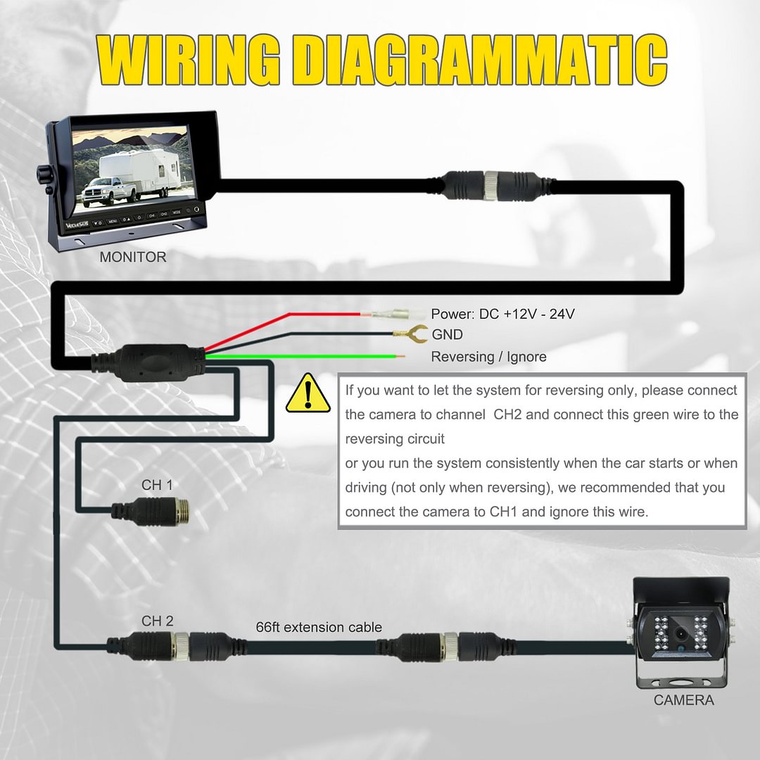 Backup Camera for Trucks, Two Installation Methods, No Interference, No ...