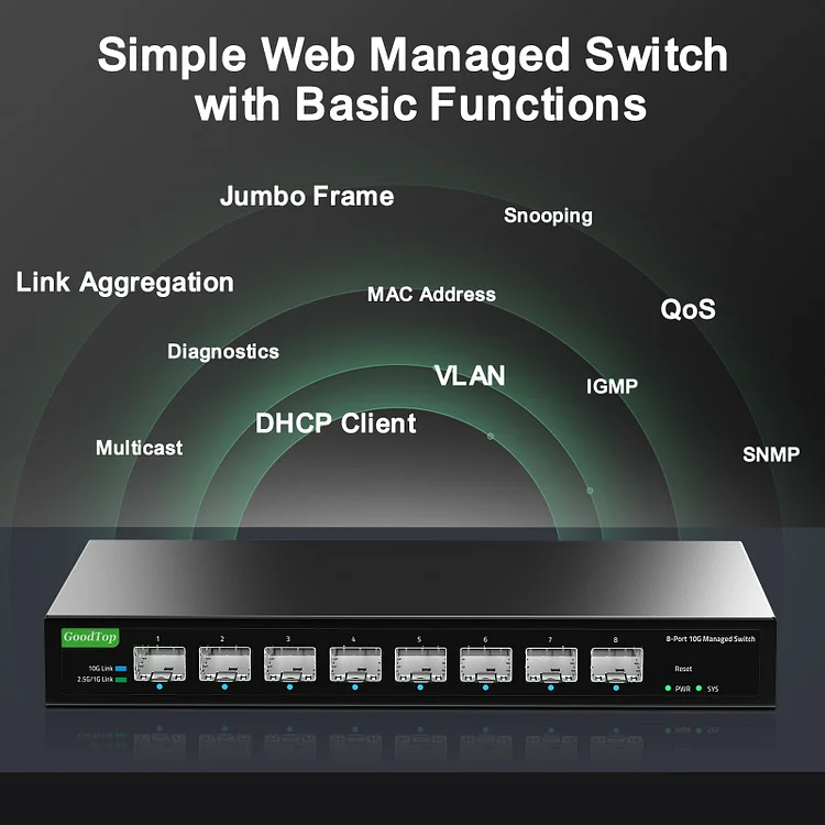 ルーター・ネットワーク機器 GoodTop 8-Port 10G Managed Switch Amazon.com: GoodTop 8 Port 10Gb Smart Web Managed SFP+