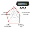 Solar/USB Powered Tire Pressure Monitor System with 4 Sensors for Trailers Cars