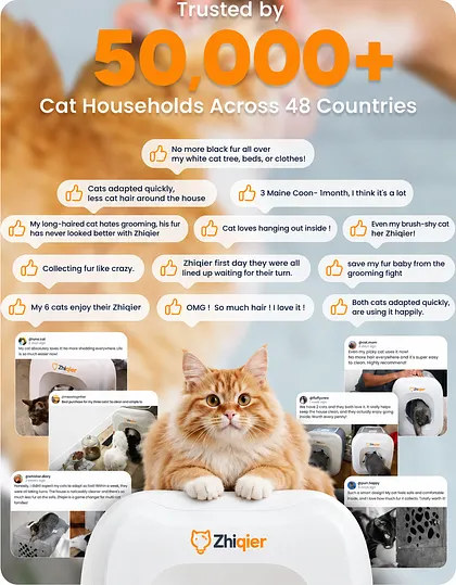 50000+ Cat Households Across 48 Countries
