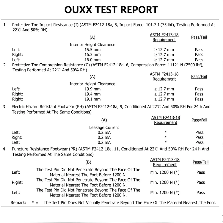 Men's Steel Toe Waterproof Slip Resistant Kevlar Puncture Proof Slip On