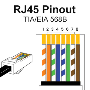 RJ45 Pinout