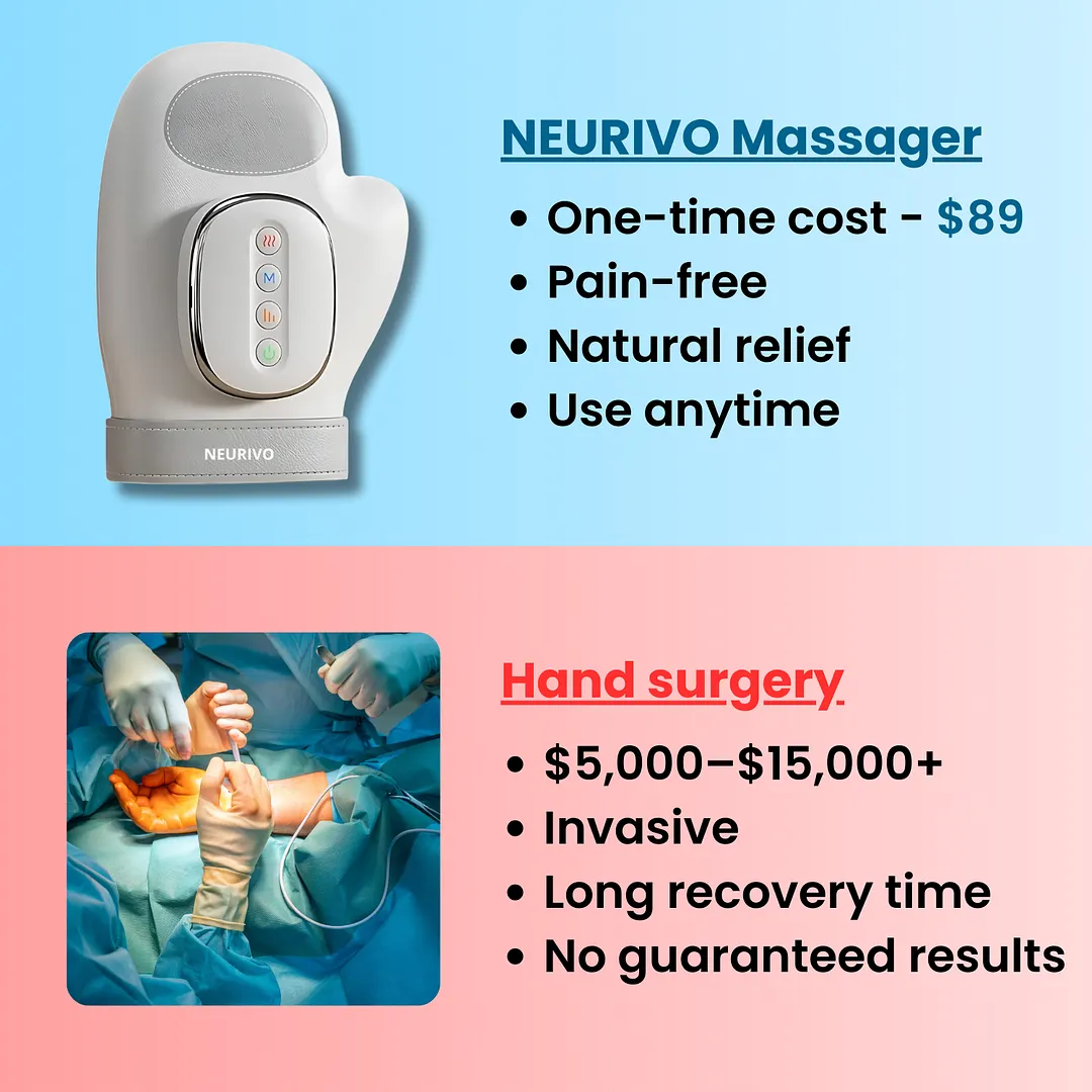 Neurivo&trade; Hand Massager - Support for Joint, Inflammation & Pain