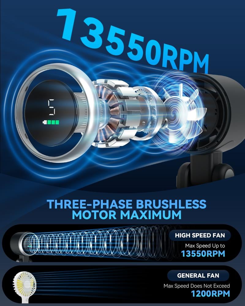 Product Introduction of Portable Handheld Turbo Fan, 5 Gear Wind,4000mAh Battery Operated, Up to 10 Working Hours, 3 IN 1 Hand Fan Rechargeable with Air Turbo Tech Cooling Fan for Outdoor Activities, Travel, Working 0