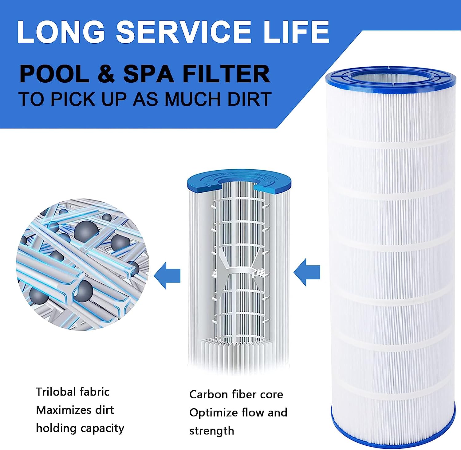 Wiederverwendbarer Poolfilter Typ A/C - Waschbarer Kartuschenfilter Für Schwimmbadpumpen | Umweltfreundliche Alternative