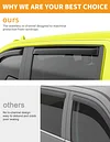 Deejecsun in-Channel Window Rain Guards Fit for Jeep Grand Cherokee 2-Row 2022 2023 2024 2025 (Not for L,Not for 3-Row) Extra Durable Window Deflectors Vent Shades Visors Visors Rain Guards -4 pcs