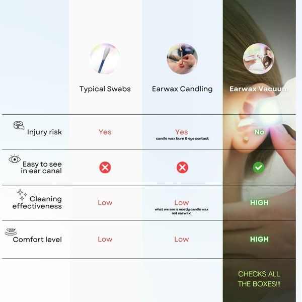 🔥Oferta especial🔥 Aspirador de cerumen: limpieza segura e indolora de los oídos para toda la familia.