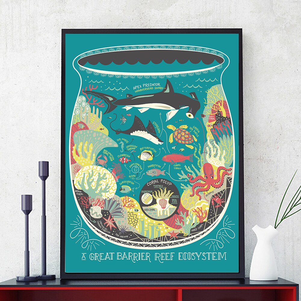 Ecosystem In Glass Bottle Wall Painting Posters And Prints Rainforest, Deep Sea, Plain, Arctic Circle Canvas Painting Decoration