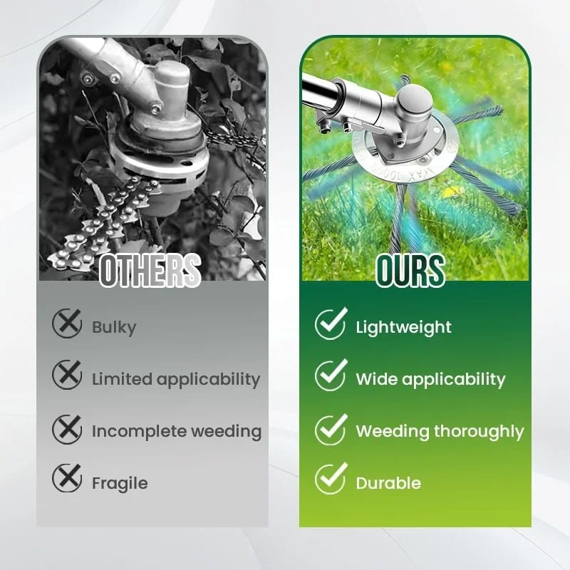 Universal Steel Wire Trimmer Head Replacement