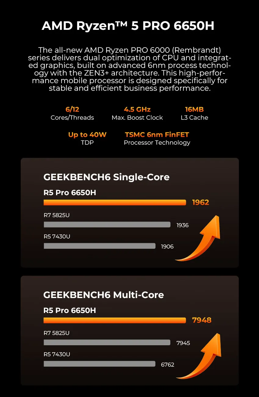 AMD Ryzen™ 5 PRO 6650H Mini PC--GMKtec M8