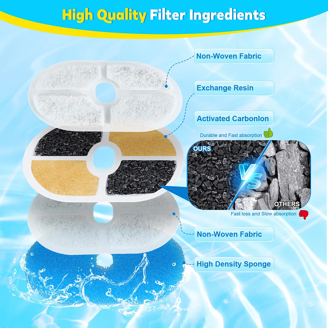 BEBANG Pet Water Fountain Filters, 8 Pack Replacement Filters, for Dods Cats Birds