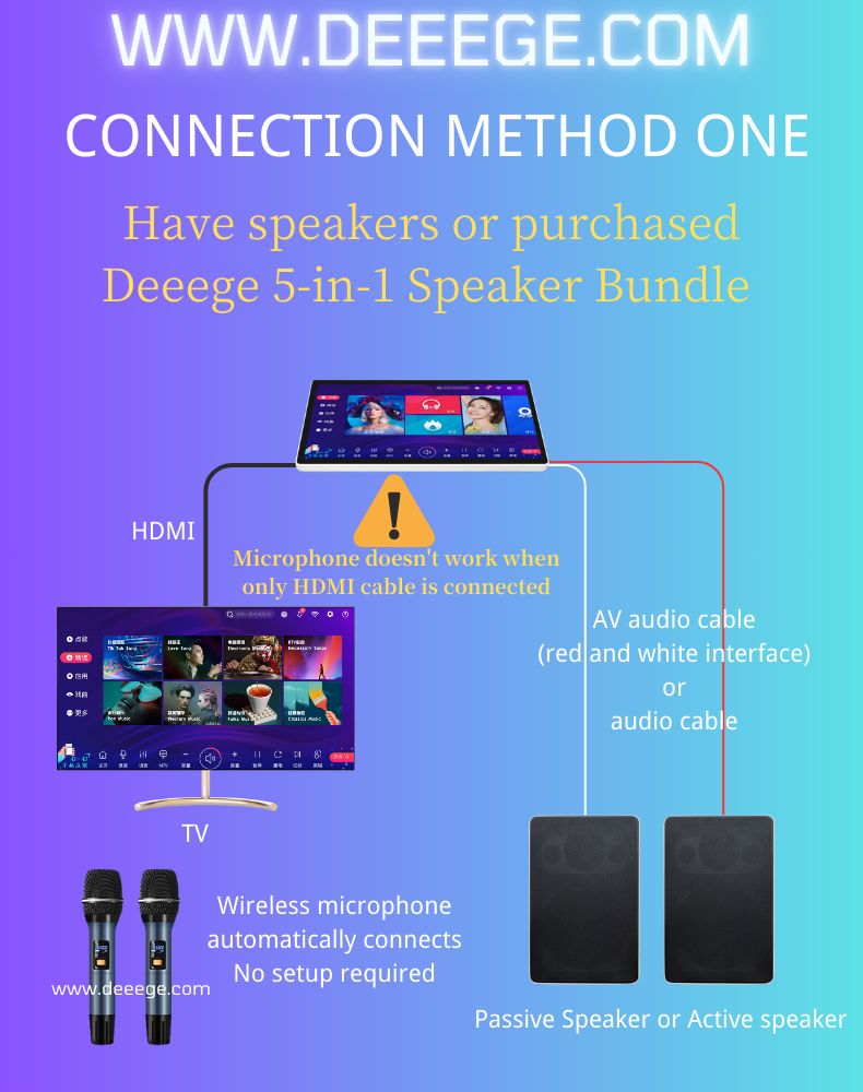 Deeege迪格 2024中文点歌机 卡拉Ok机 五合一功放一体卡拉OK点唱机 Chinese karaoke machine description img3