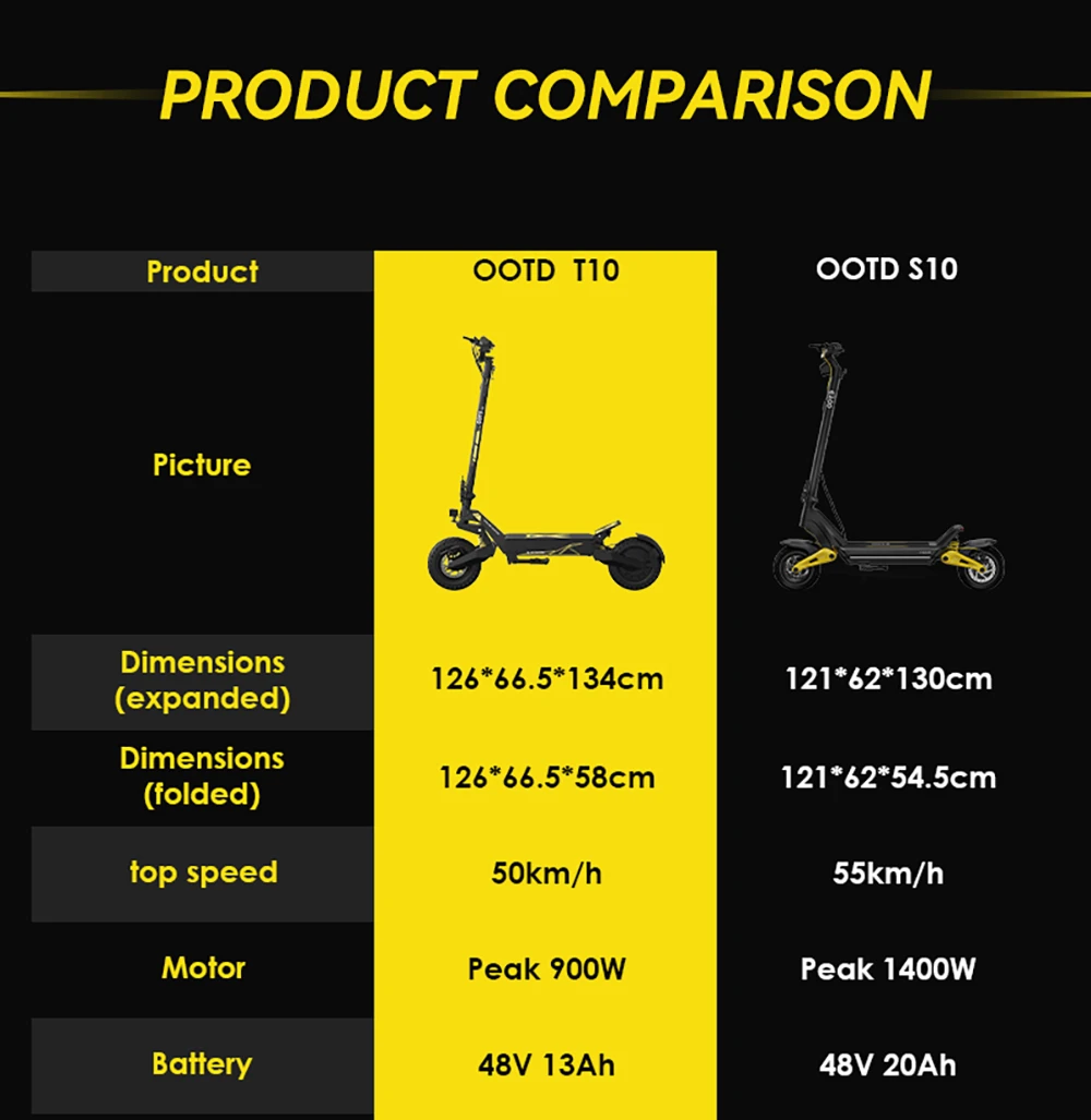 OOTD T10 Electric Scooter, 500W Motor, 48V 13AH Battery, 11 inch Vacuum Tires, 50km/h Max Speed, 45km Range, Front & Rear Disc Brakes, Front & Rear Spring Shock Absorber
