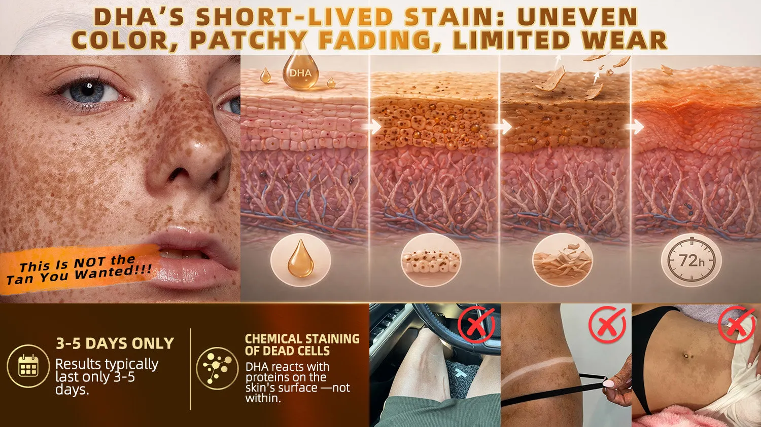 Tanning routine visual