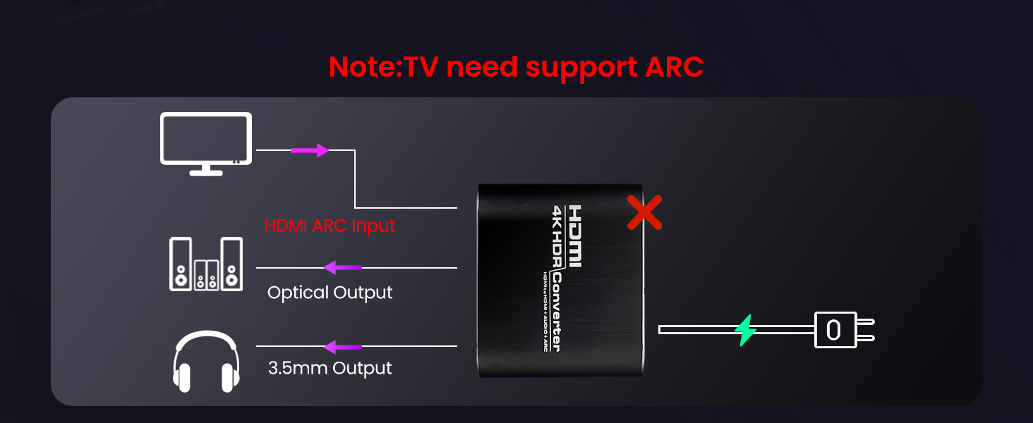 TV need support ARC